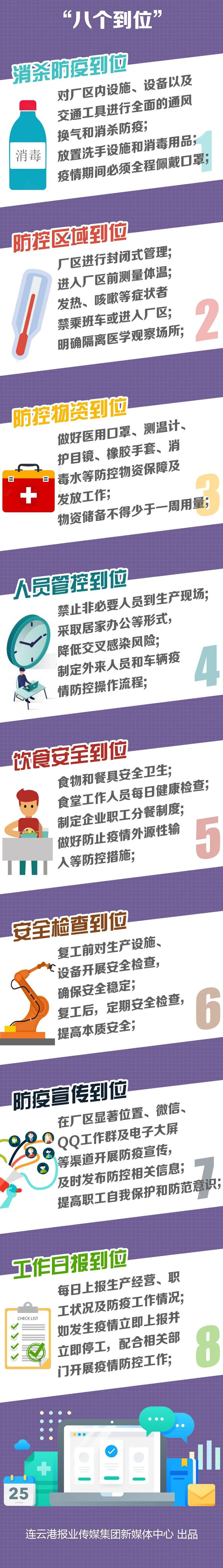 疫情防控期間，連云港企業(yè)復(fù)工注意事項(xiàng)！pic3